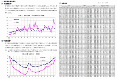 地価インデックス　概要