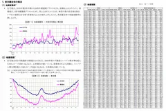 地価インデックス　概要
