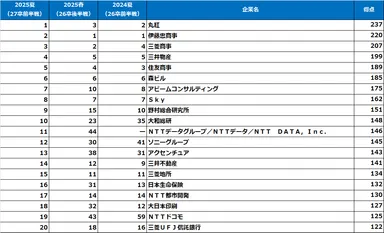 理系男子【2027卒就活前半戦・2025夏調査】