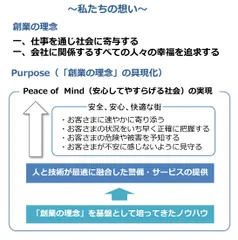 私たちの想い