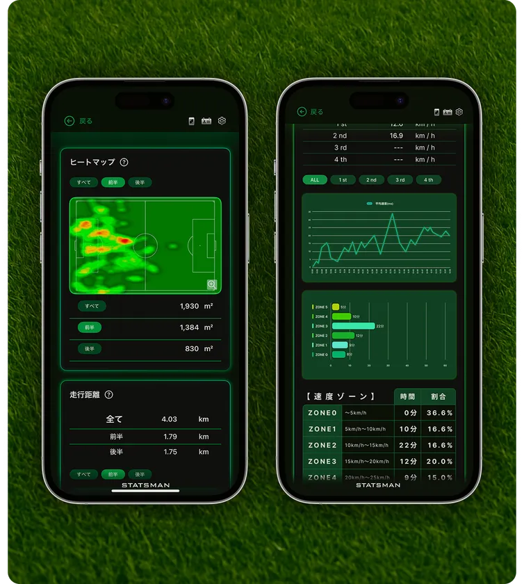 測定されたデータを見える化した画面