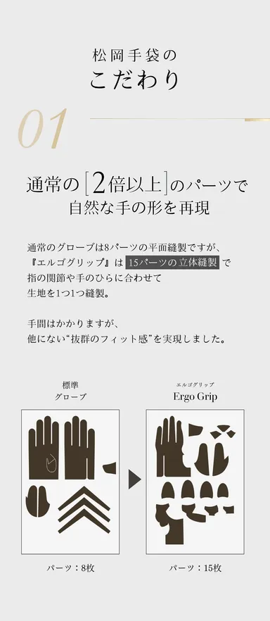 通常の「2倍以上」のパーツ