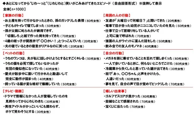 あとになってから“じわ～っと”笑いがこみあげてきたエピソード