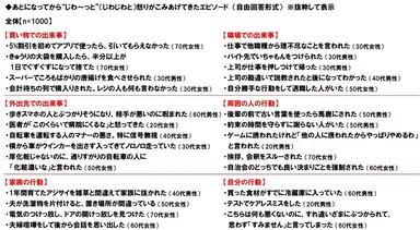 あとになってから“じわ～っと”怒りがこみあげてきたエピソード