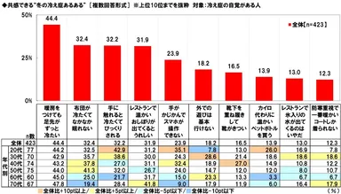 共感できる“冬の冷え症あるある”