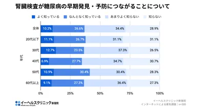 アンケート結果(5)