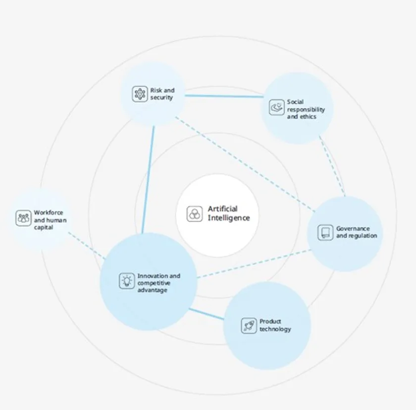 AI中心性モデル