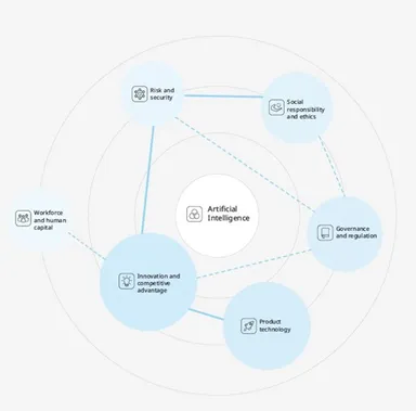 AI中心性モデル