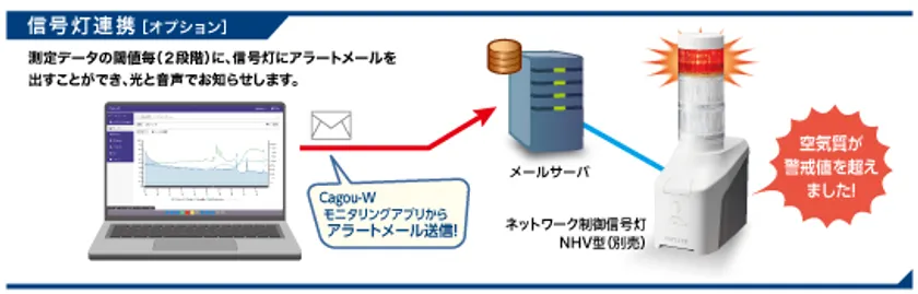 信号灯連携(オプション)