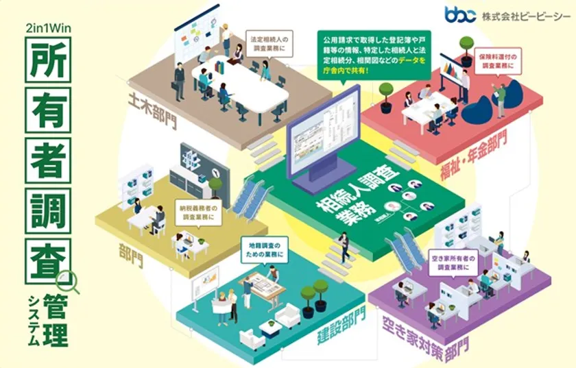 庁内全体で共有