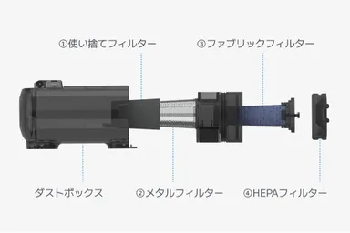 4重構造フィルター