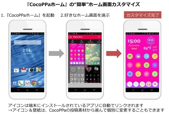 Android Os向け 簡単かわいいホームアプリ Cocoppa ココッパ ホーム を本日より提供開始 ユナイテッド株式会社のプレスリリース