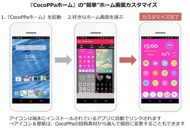 『CocoPPaホーム』カスタマイズの流れ