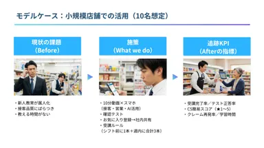 導入モデルケース Before／After