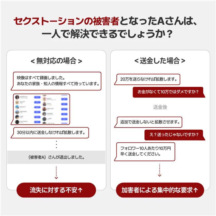 セクストーション発生から解決まで6