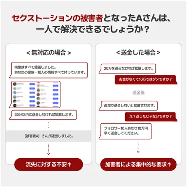 セクストーション発生から解決まで6