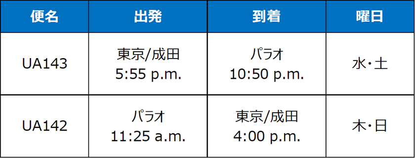 直行便運航スケジュール