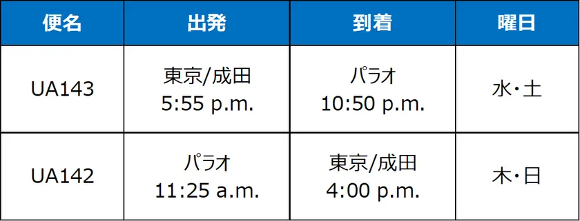 直行便運航スケジュール