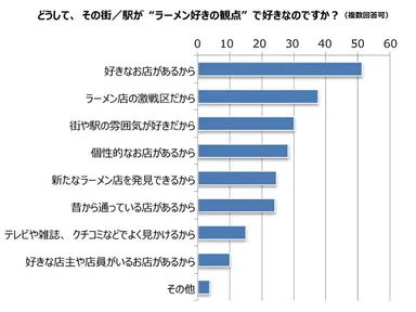 その街が好きな理由