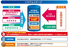 システムイメージ