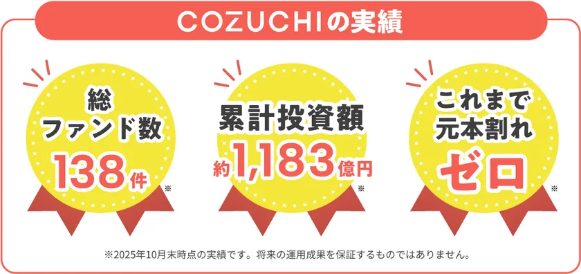 ファンド運用実績