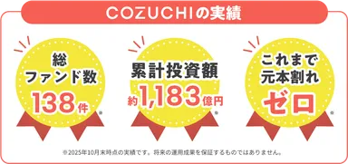 ファンド運用実績