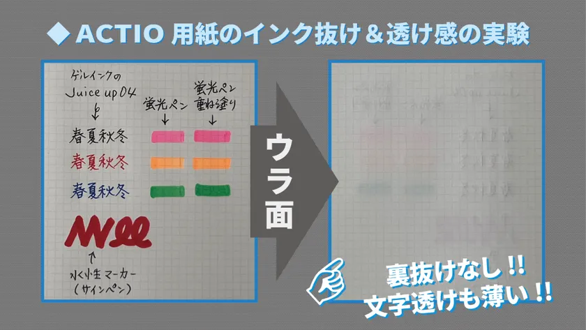 ACTIO専用の高品質用紙