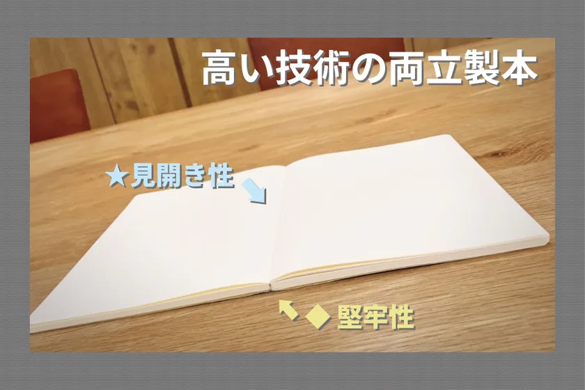 見開き性&堅牢性を両立した製本技術