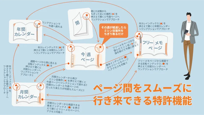 ナレッジリンク機能イメージ図