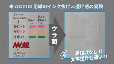 ACTIO専用の高品質用紙