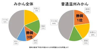 収穫量及び出荷量 グラフ
