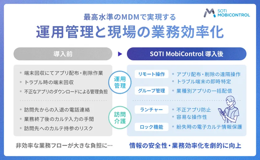 SOTI MobiControl導入によって業務効率が劇的に向上