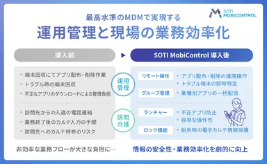 SOTI MobiControl導入によって業務効率が劇的に向上