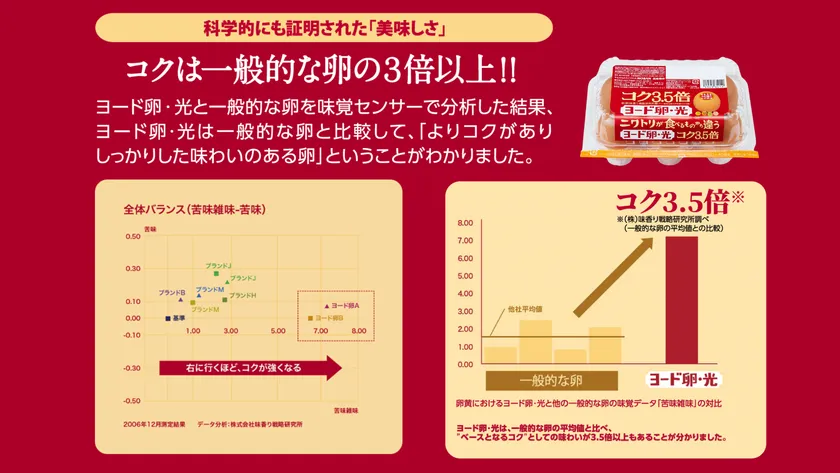 ヨード卵・光 コク3.5倍