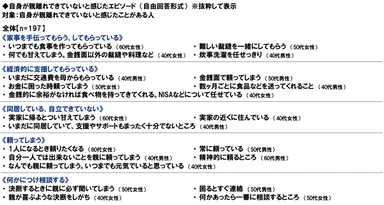 自身が親離れできていないと感じたエピソード