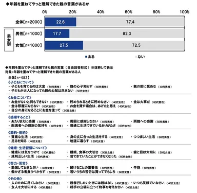 年齢を重ねてやっと理解できた親の言葉