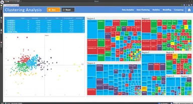 BOARD Software Clustering