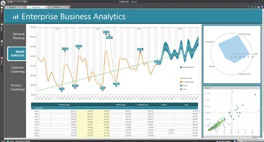 BOARD Software Forecasting