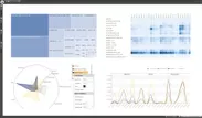 BOARD Software Chart Engine