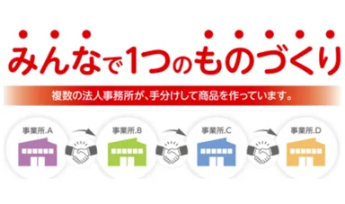 複数の福祉事業所による分業体制