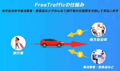 FreeTrafficの仕組み