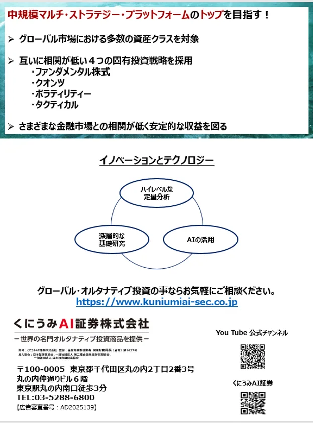 高速大量データ分析とAIの活用を得意とするマルチ・ストラテジー・ヘッジ・ファンドのパンフレット(裏)