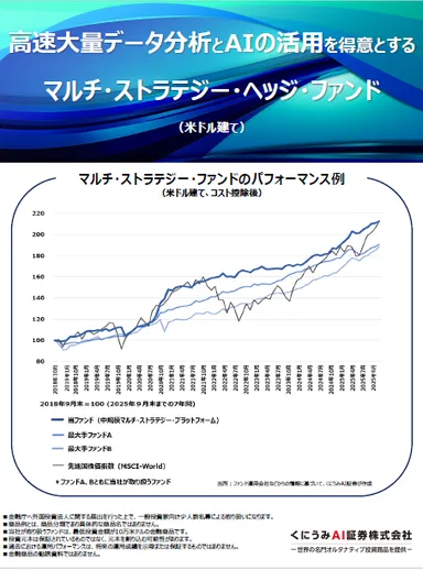 高速大量データ分析とAIの活用を得意とするマルチ・ストラテジー・ヘッジ・ファンドのパンフレット（表）