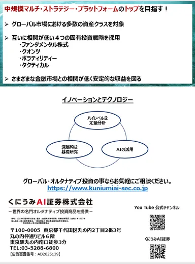 高速大量データ分析とAIの活用を得意とするマルチ・ストラテジー・ヘッジ・ファンドのパンフレット（裏）