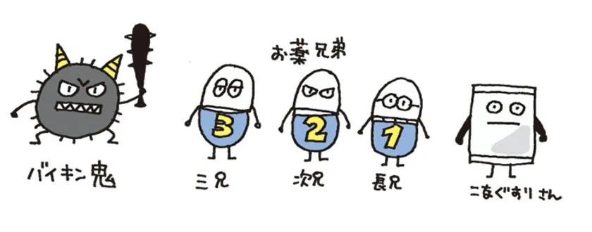 薬剤耐性