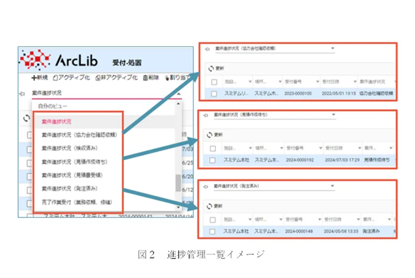 図2 進捗管理一覧イメージ