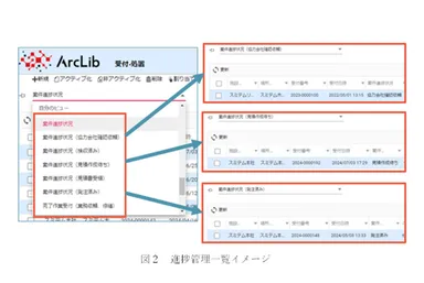 図2　進捗管理一覧イメージ