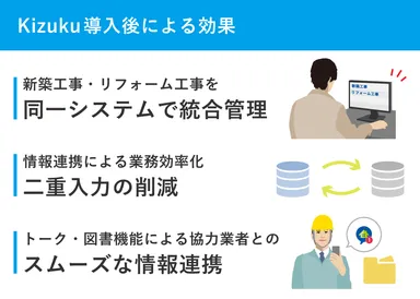 「Kizuku／キズク」導入後による効果