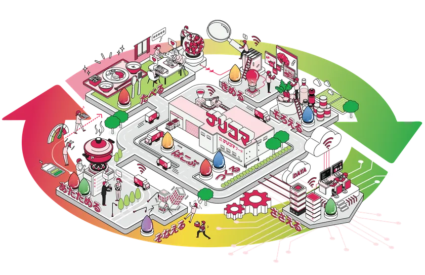 ナリコマの「食のインフラ」循環図