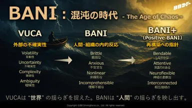 時代はVUCAからBANIへ